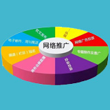 網(wǎng)絡推廣